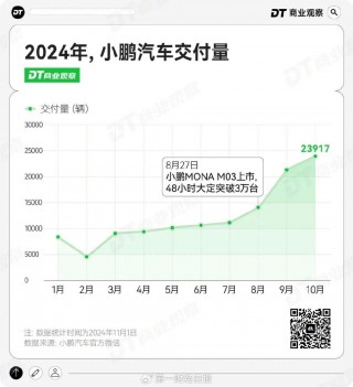 月薪几万，才配拥有“年轻人的之一台车”？
