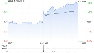 中远海运国际发布中期业绩 股东应占溢利同比上升16%至3.88亿港元