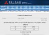 央行今日开展1416亿元7天期逆回购操作