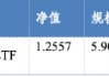 华安基金：盈利增速稳健，港股红利配置价值突显