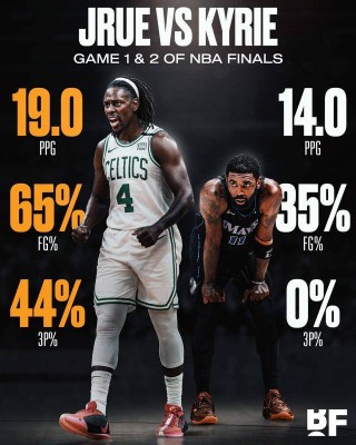 nba季后赛得分榜排名(nba季后赛得分榜排名最新排名)