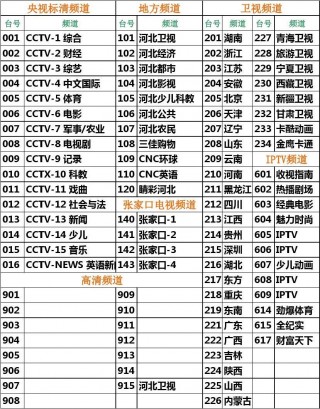包含黄台电视直播频道的词条