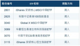 沪深港通ETF扩容，今日生效！