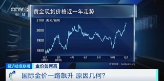 纽约金价6日收平(纽约金价6日收平什么意思)