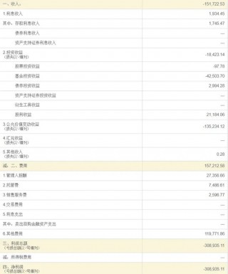 乌龙！浙商资管“净值错报”背后：系统异常还是管理疏漏？