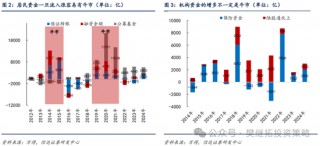 信达策略：流动性牛市，但可能比14-15年慢