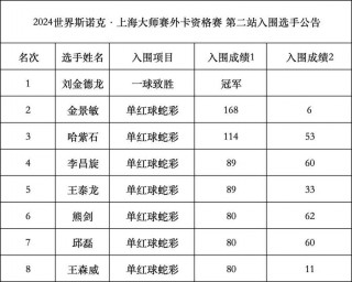 斯诺克前十六最新排名(斯诺克前十六最新排名都是哪个国家)
