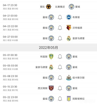 英超积分榜:曼城登顶(英超积分榜切尔西榜首 曼联第五)