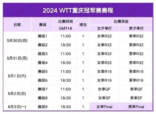 全锦赛2022乒乓球赛程表最新消息(全锦赛2022乒乓球赛程表最新消息及时间)