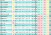 非农超级疲软，一张图看美国就业市场概貌，利多黄金的14个
