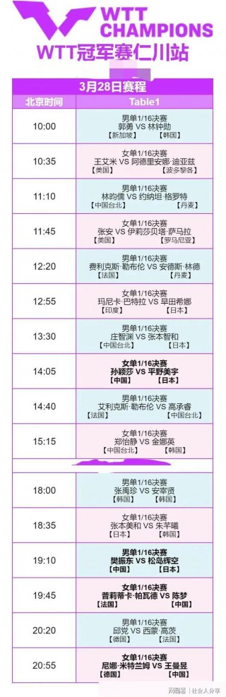 今晚乒乓球决赛时间(今晚乒乓球决赛时间澳门乒乓男女混双什么时候)
