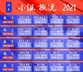 中国女排世界女排联赛赛程(中国女排世界女排联赛赛程2023)