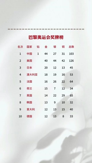 东京奥运会奖牌榜明细(东京奥运会奖牌榜明细中国)