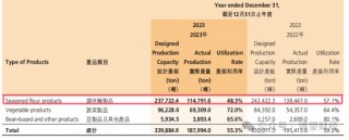 卫龙“召回事件”背后：辣条逐渐边缘化 出海“故事”没那么好讲