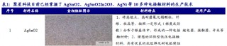 【新股申购】聚星科技：电接触产品“小巨人”，细分领域市占率全国之一（920111.BJ）--开源北交所
