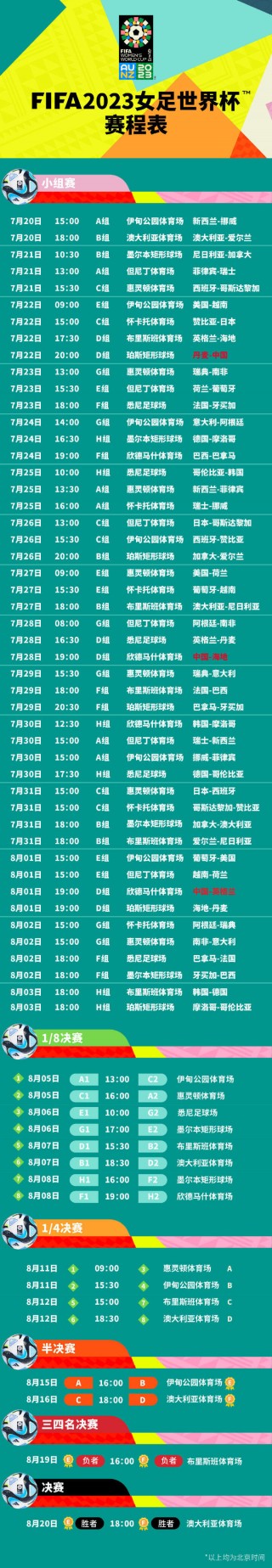 2022足球世界杯预选赛赛程时间表(2022足球世界杯预选赛赛程时间表格)