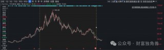 中金基金邱延冰离职，接任者业绩不佳引基民担忧