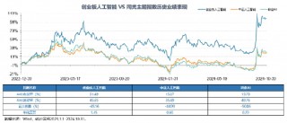 Reset中国AI投资新坐标！全市场首只创业板人工智能ETF今日创世首发