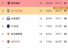 西班牙甲级联赛积分榜(西班牙甲级联赛积分榜雷速体育)