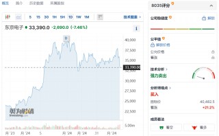 刚刚，7000亿巨头闪崩！
