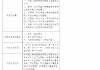 中国人寿榆林分公司被罚23万元：虚列、套取费用，客户信息不真实，未按规定管理个人保险 *** 人