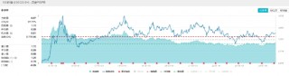 国内外利好接连不断，价值ETF（510030）标的指数年内累涨14.09%！机构：底部上行可期