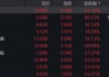 港股做多情绪高涨，地产、券商股“狂飙”
