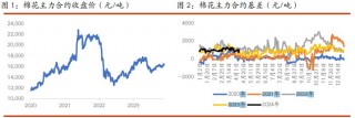 关于光大期货：3月6日有色金属日报的信息