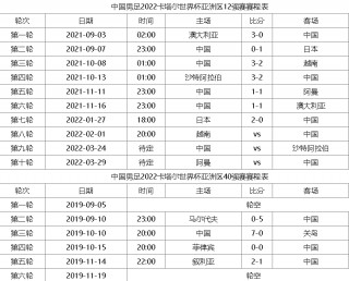 中国男足2022世预赛战绩(中国男足2022世界杯预选赛赛程表)