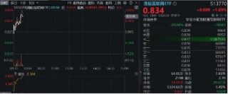 港股震荡不休，关注高分红、业绩稳定的互联网龙头！美团涨近2%，港股互联网ETF（513770）涨逾1%