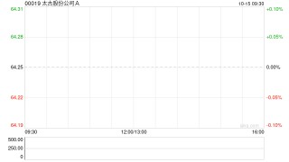太古股份公司A10月14日耗资约1671.24万港元回购26万股