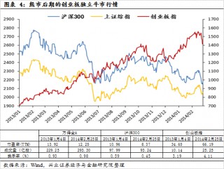【兴证策略|国庆钜献】牛市深度复盘系列一：2013～2015年