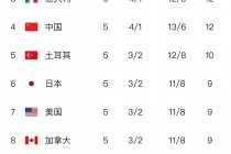 女排赛程一览表(女排赛程一览表最新)