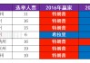 最新民调：特朗普、哈里斯在7大战场州打得难解难分