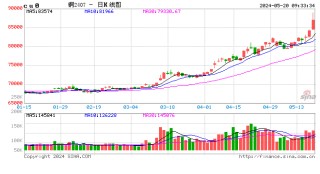 关于光大期货：11月14日农产品日报的信息