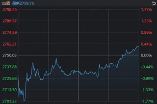 沪指回补关键缺口后回升！这一板块迎利好，掀起涨停潮