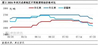 卓创资讯：销区市场玉米购销清淡 现货价格易跌难涨