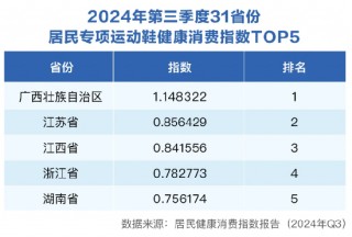 三季度健康消费指数发布，政、产、研专家把脉医健产业发展创新