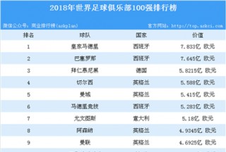 世界足球队排名最新排名(世界足球队排名最新排名前十)