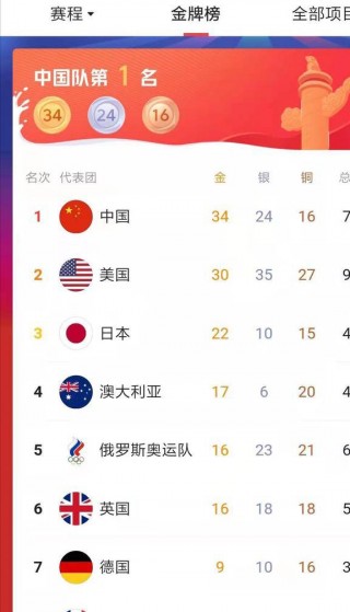 东京奥运会奖牌榜(东京奥运会奖牌榜统计表)