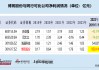 博苑股份IPO：高毛利率解释前后矛盾 多个产品属于“高污染、高环境风险”仍要募资扩张
