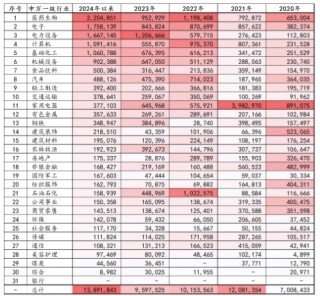 3000亿元！“回购增持贷”对A股市场有何深远影响？