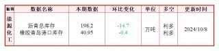 节后政策利好不足，纯碱价格大幅回落