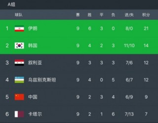 国足世预赛12强赛赛程(国足世预赛12强比赛时间)