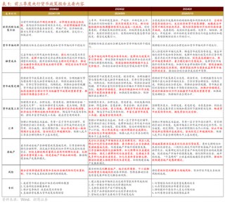 招商策略：本轮化债力度超预期