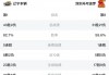 今晚直播cba比赛(今晚直播cba比赛时间表安排)