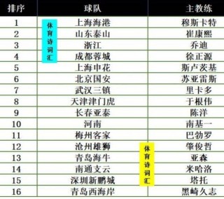 2021中超赛程时间表(2021年中超赛程时间表和地点)