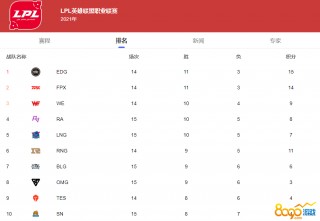 荷乙最新比分及积分榜2021(荷乙最新比分及积分榜2022年)