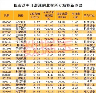 史上最火！批量30cm涨停，首只10倍股即将诞生