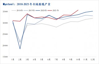 包含步入旺季水泥市场逐步企稳的词条